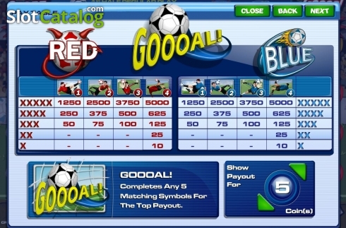 Οθόνη4. Goooal! Κουλοχέρης