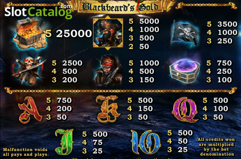 Οθόνη3. Blackbeard's Gold Κουλοχέρης