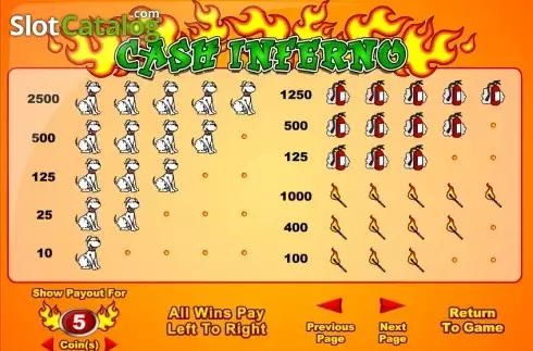 Οθόνη3. Cash Inferno Κουλοχέρης