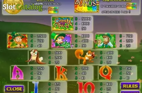 Οθόνη2. Cash n' Clover Κουλοχέρης