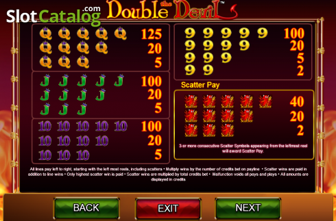 Οθόνη5. Double the Devil Κουλοχέρης