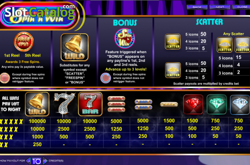 Οθόνη2. Triple Bonus Spin 'n Win Κουλοχέρης