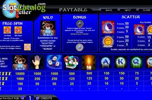 Πίνακας πληρωμών 1. Fortune Teller (Amaya) Κουλοχέρης