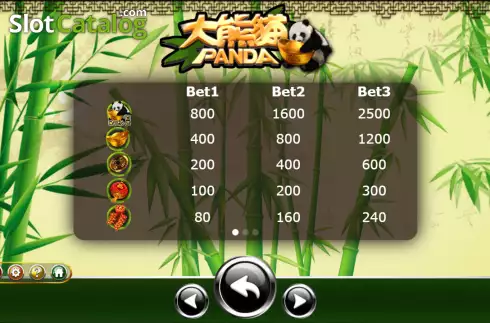 Οθόνη4. Panda (Ameba) Κουλοχέρης