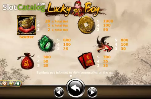 Οθόνη5. Lucky Boy (Ameba) Κουλοχέρης