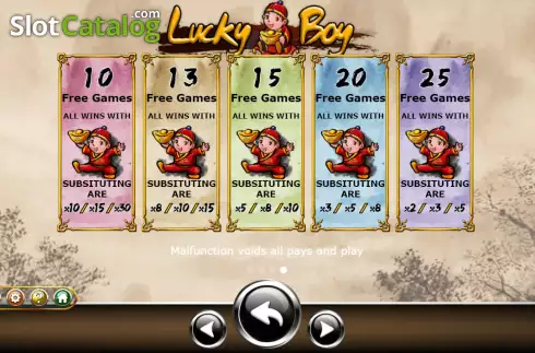 Οθόνη8. Lucky Boy (Ameba) Κουλοχέρης