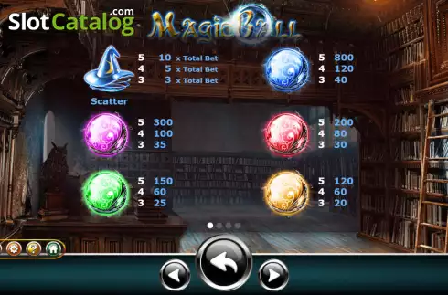 Οθόνη5. Magic Ball (Ameba) Κουλοχέρης