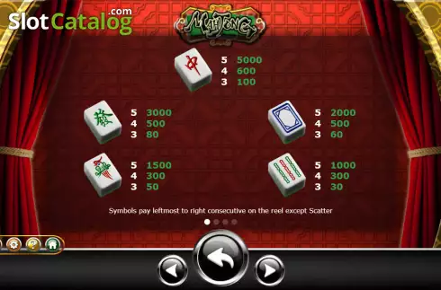Οθόνη5. Mahjong (Ameba) Κουλοχέρης