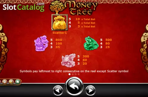 Οθόνη5. Money Tree (Ameba) Κουλοχέρης
