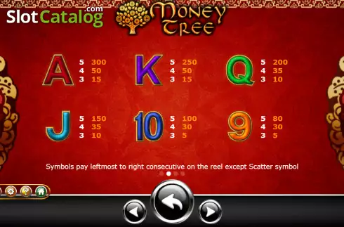 Οθόνη6. Money Tree (Ameba) Κουλοχέρης