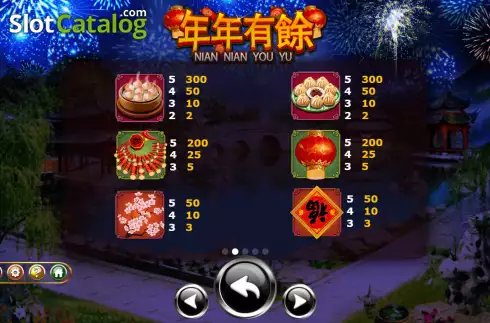 Οθόνη6. Nian Nian You Yu (Ameba) Κουλοχέρης