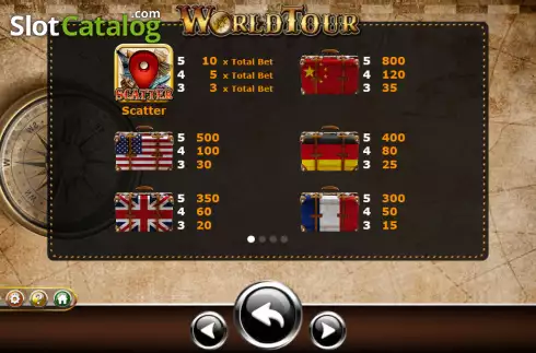 Οθόνη5. World Tour (Ameba) Κουλοχέρης 