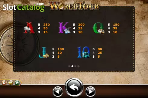 Οθόνη6. World Tour (Ameba) Κουλοχέρης 