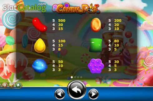 Οθόνη5. Candy Pop (Ameba) Κουλοχέρης