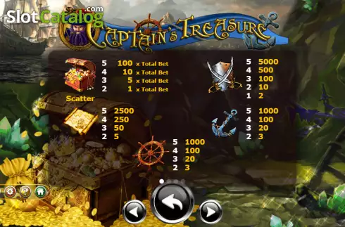 Οθόνη5. Captain's Treasure (Ameba) Κουλοχέρης 