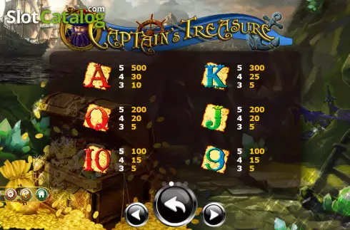 Οθόνη6. Captain's Treasure (Ameba) Κουλοχέρης 
