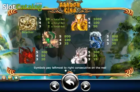 Οθόνη5. Dragon King (Ameba) Κουλοχέρης