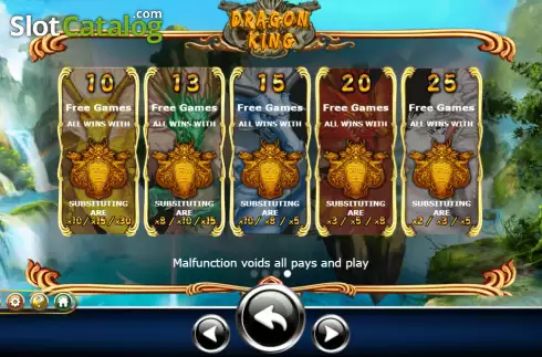 Οθόνη8. Dragon King (Ameba) Κουλοχέρης