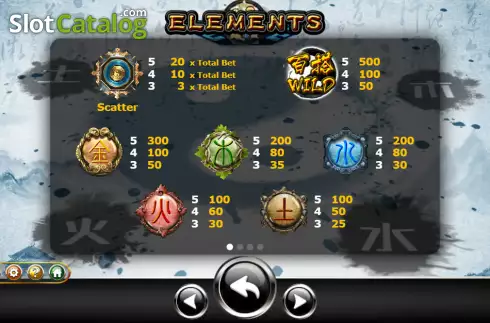 Οθόνη5. Elements (Ameba) Κουλοχέρης