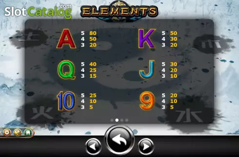 Οθόνη6. Elements (Ameba) Κουλοχέρης