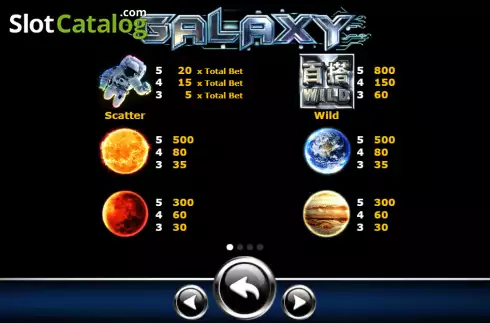 Οθόνη5. Galaxy Κουλοχέρης