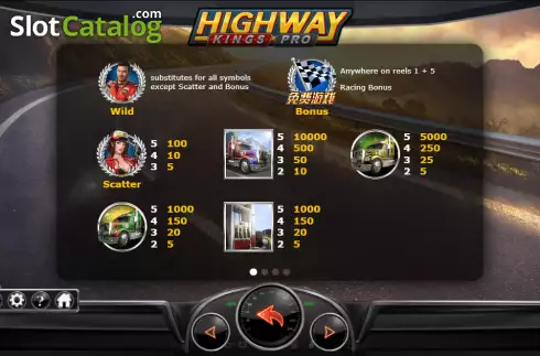Οθόνη5. Highway Kings Pro Κουλοχέρης