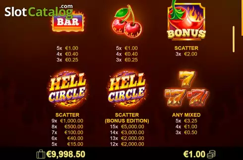 Οθόνη6. 9 Circles of Hell Κουλοχέρης