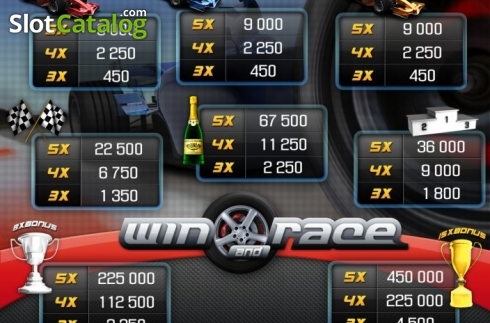 Οθόνη5. Win and Race Κουλοχέρης