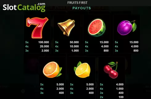 Οθόνη5. Fruits First Κουλοχέρης