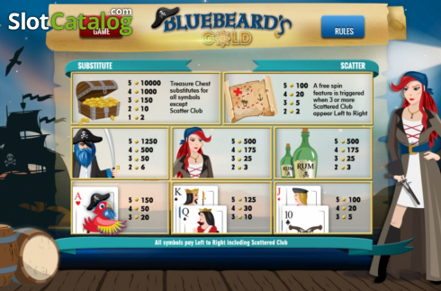 Οθόνη6. Blue Beard's Gold Κουλοχέρης