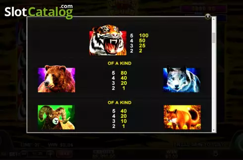 Οθόνη7. Wheels Go Round Tiger Κουλοχέρης