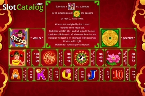 Οθόνη4. Mega Fortune God Κουλοχέρης 