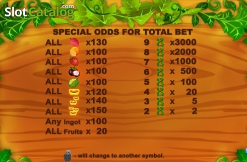 Οθόνη7. Super Fruit (August Gaming) Κουλοχέρης