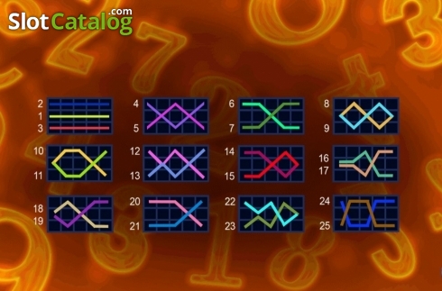 Οθόνη5. Numbers Deluxe Κουλοχέρης