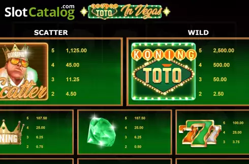Οθόνη7. Koning Toto in Vegas Κουλοχέρης