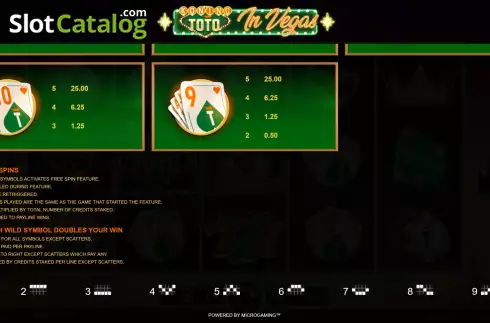 Οθόνη9. Koning Toto in Vegas Κουλοχέρης