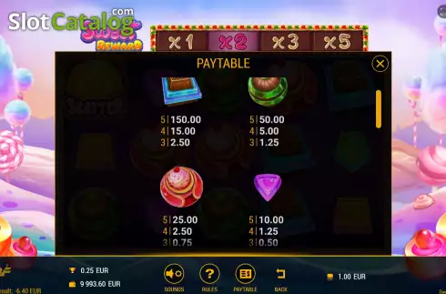 Οθόνη5. Sweet Reward Κουλοχέρης