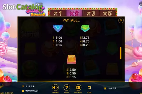 Οθόνη6. Sweet Reward Κουλοχέρης