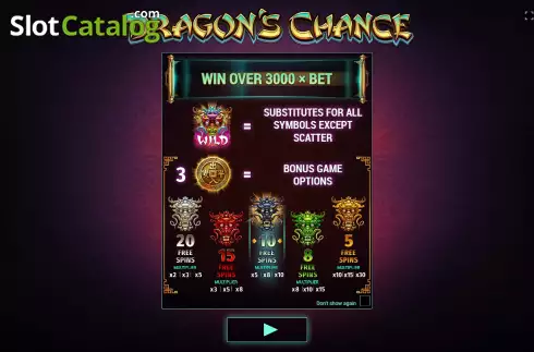 Οθόνη2. Dragon's Chance Κουλοχέρης