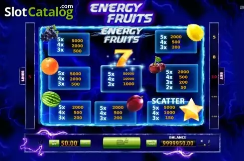 Οθόνη2. Energy Fruits Κουλοχέρης