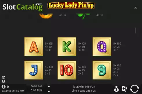 Οθόνη9. Lucky Lady Pin-Up Κουλοχέρης