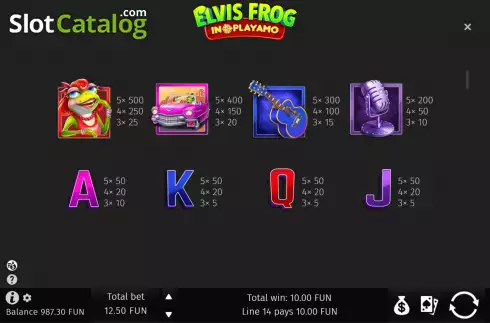 Οθόνη6. Elvis Frog In PlayAmo Κουλοχέρης