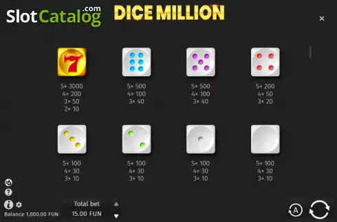 Οθόνη5. Dice Million Κουλοχέρης
