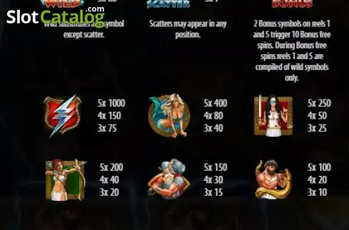 Οθόνη5. Platinum Lightning Deluxe Κουλοχέρης
