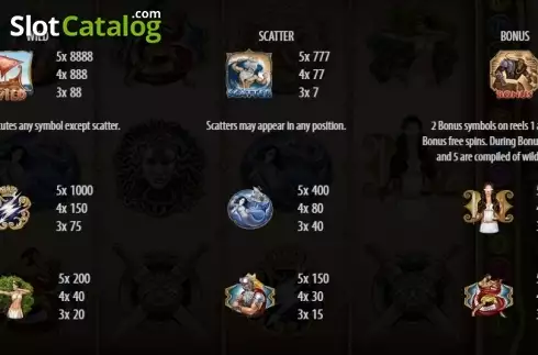 Οθόνη5. Platinum Lightning Κουλοχέρης