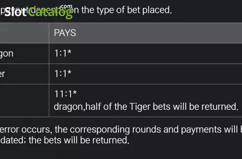 Οθόνη9. DragonTiger Κουλοχέρης