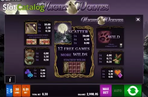 Πίνακας πληρωμών 1. Night Wolves Κουλοχέρης 