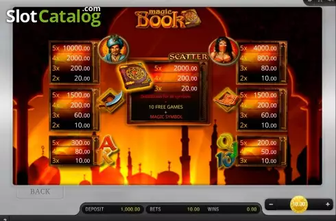Οθόνη2. Magic Book Κουλοχέρης