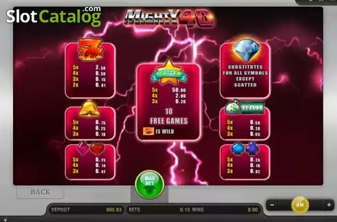 Πίνακας πληρωμών 1. Mighty 40 Κουλοχέρης