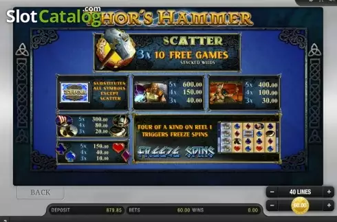 Πίνακας πληρωμών 1. Thor's Hammer (Bally Wulff) Κουλοχέρης 